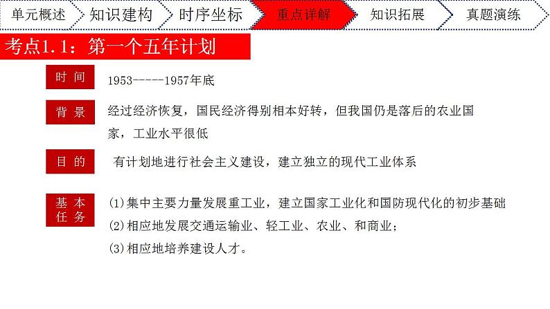 第二单元社会主义制度的建立与社会主义建设的探索年八年级历史下册期末复习大串讲（课件）第5页