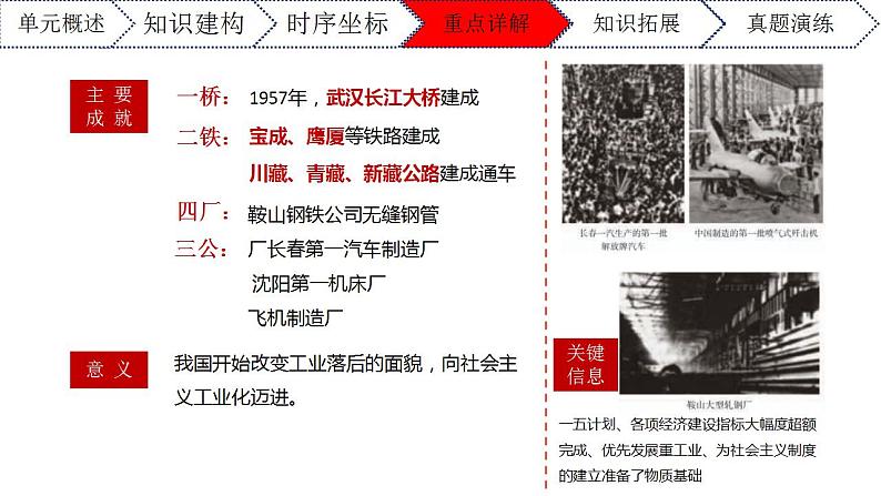 第二单元社会主义制度的建立与社会主义建设的探索年八年级历史下册期末复习大串讲（课件）第6页