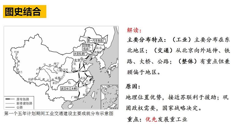 第二单元社会主义制度的建立与社会主义建设的探索年八年级历史下册期末复习大串讲（课件）第7页