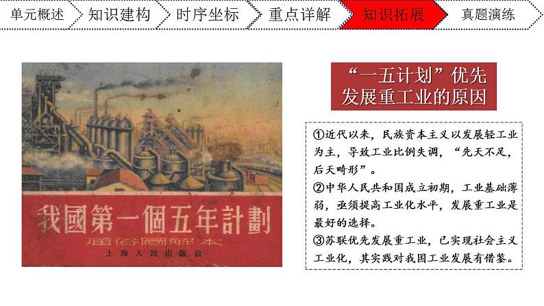 第二单元社会主义制度的建立与社会主义建设的探索年八年级历史下册期末复习大串讲（课件）第8页