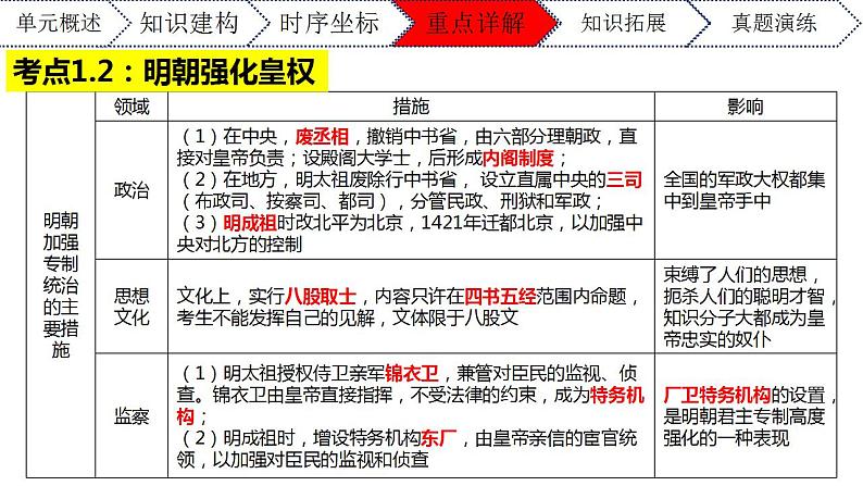 第三单元明清时期：统一多民族国家的巩固与发展（课件）七年级历史下册期末复习大串讲(部编版)第6页