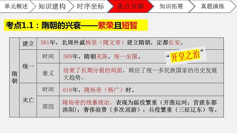 第一单元隋唐时期：繁荣与开放的时代七年级历史下册期末大串讲（课件）第5页