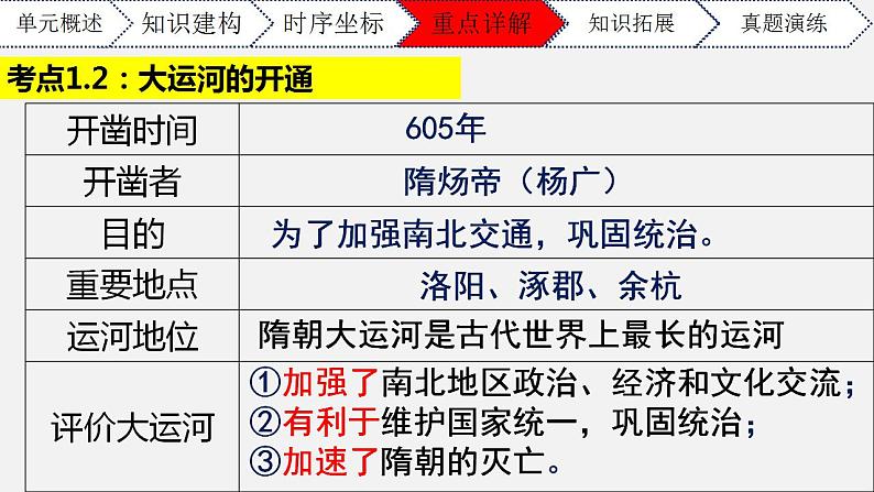 第一单元隋唐时期：繁荣与开放的时代七年级历史下册期末大串讲（课件）第6页