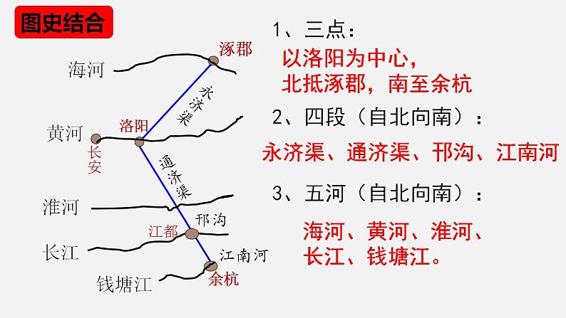 第一单元隋唐时期：繁荣与开放的时代七年级历史下册期末大串讲（课件）第7页