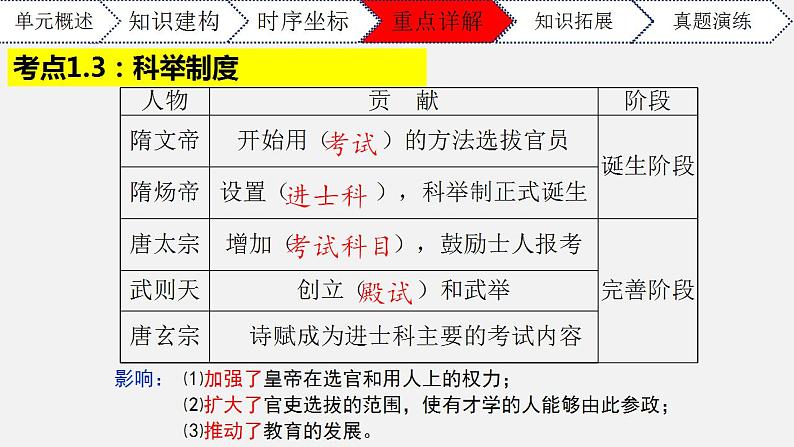 第一单元隋唐时期：繁荣与开放的时代七年级历史下册期末大串讲（课件）第8页