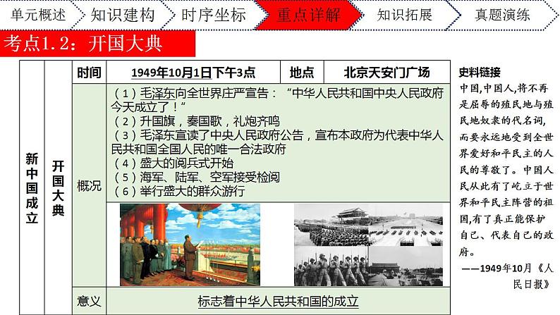 第一单元中华人民共和国的成立和巩固八年级历史下册期末复习大串讲（课件）06