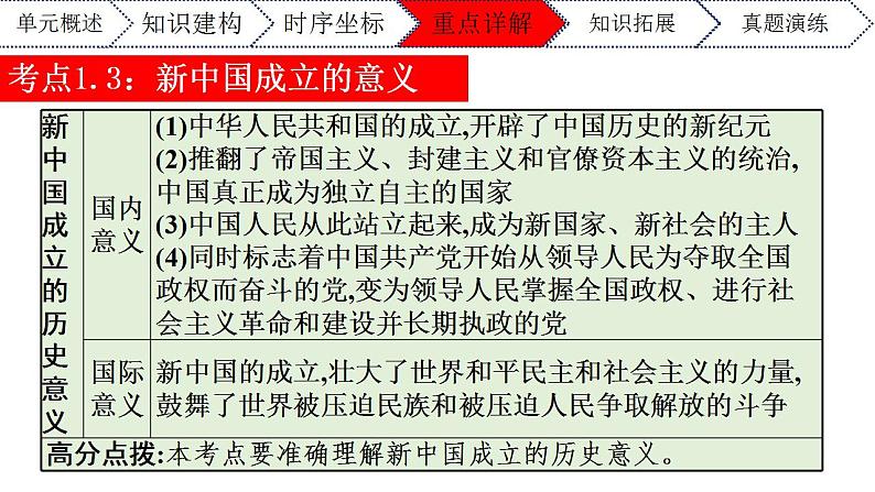 第一单元中华人民共和国的成立和巩固八年级历史下册期末复习大串讲（课件）07