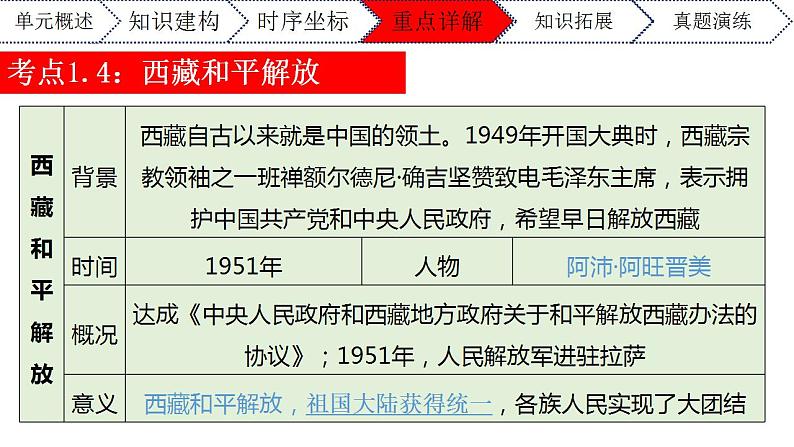 第一单元中华人民共和国的成立和巩固八年级历史下册期末复习大串讲（课件）08