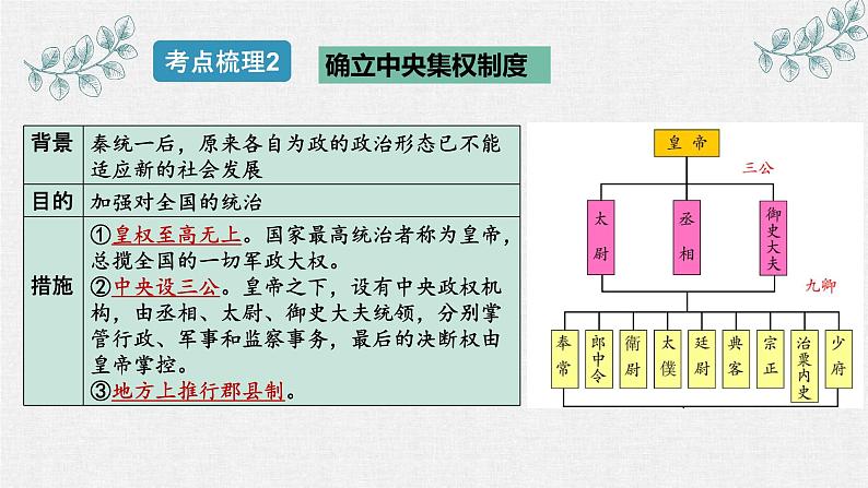 第三单元秦汉时期：统一多民族国家的建立和巩固课件PPT04