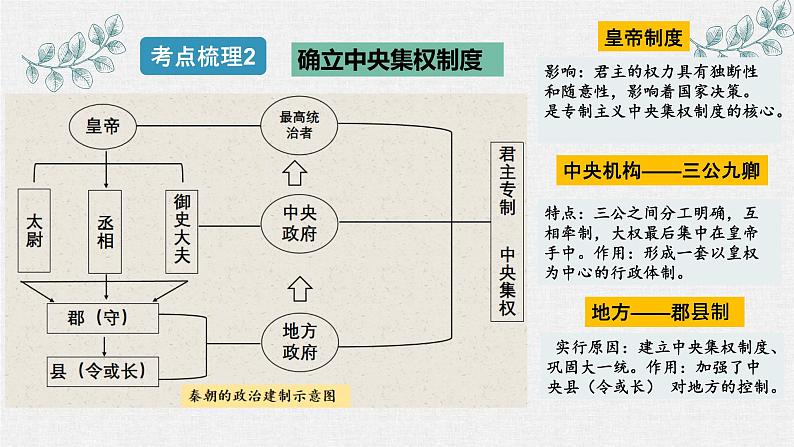 第三单元秦汉时期：统一多民族国家的建立和巩固课件PPT05