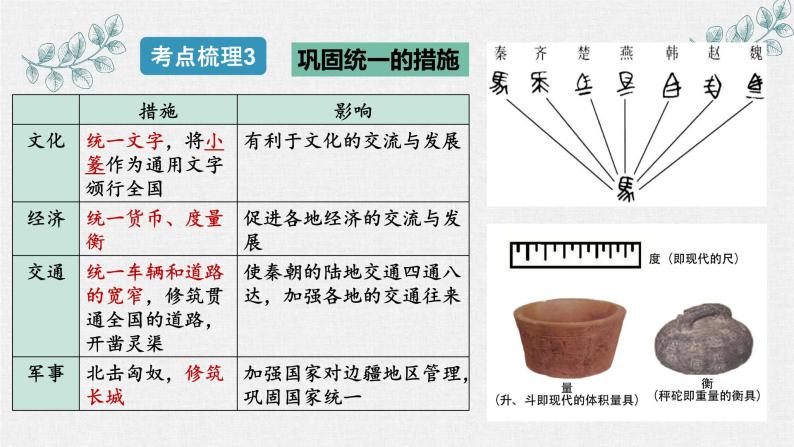 第三单元秦汉时期：统一多民族国家的建立和巩固课件PPT06