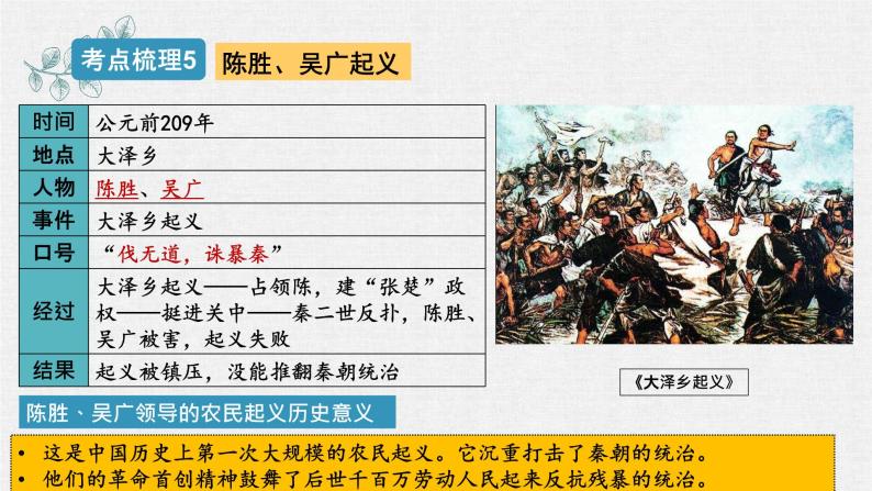 第三单元秦汉时期：统一多民族国家的建立和巩固课件PPT08