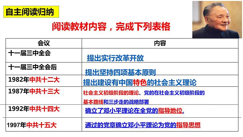 第10课建设中国特色社会主义课件PPT第2页