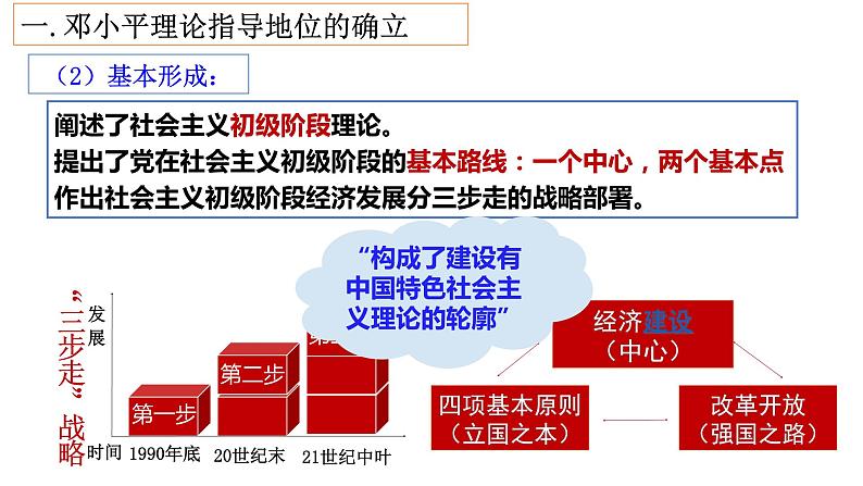 第10课建设中国特色社会主义课件PPT第5页