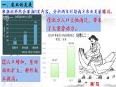 2.9宋代经济的发展课件