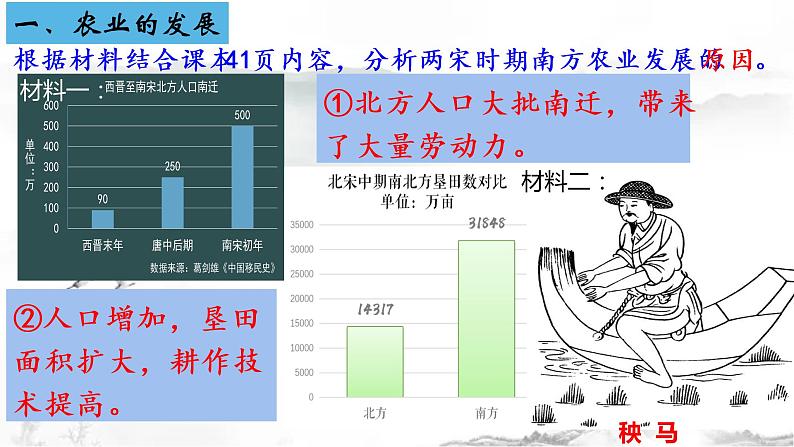 2.9宋代经济的发展课件第5页