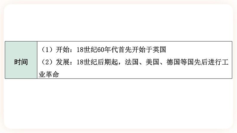 【中考一轮复习】2023年中考历史一轮复习课件： 世界史 《大概念六 科技与文化 》第6页