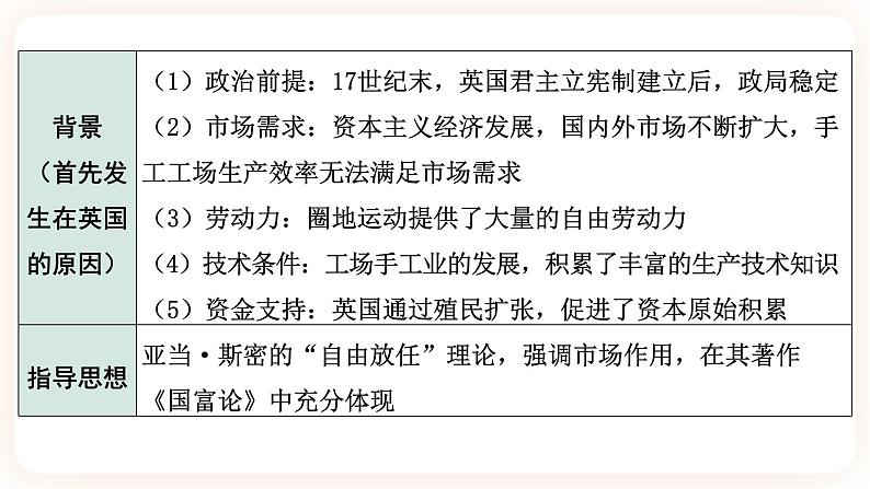 【中考一轮复习】2023年中考历史一轮复习课件： 世界史 《大概念六 科技与文化 》第7页