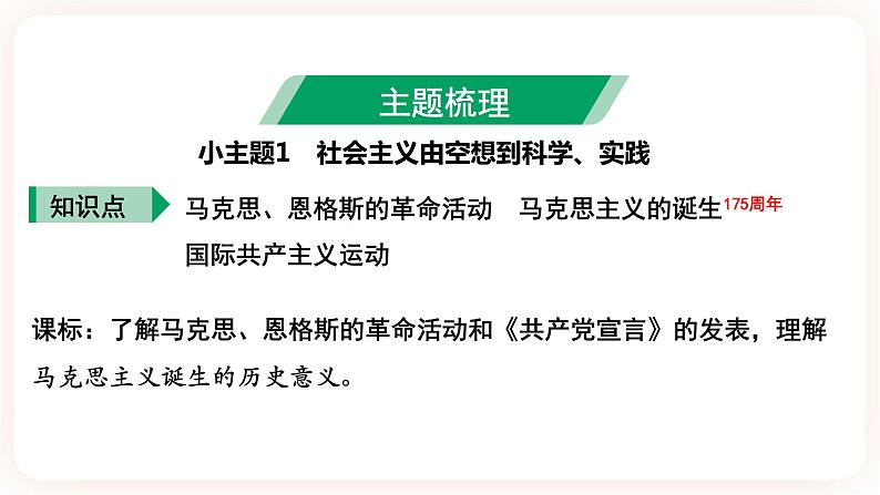 【中考一轮复习】2023年中考历史一轮复习课件： 世界史《 大概念三 社会主义运动 》第4页