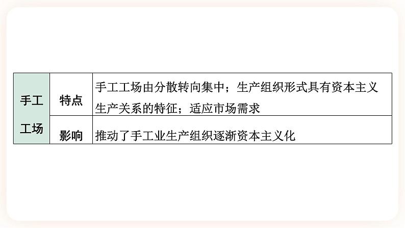 【中考一轮复习】2023年中考历史一轮复习课件： 世界史《 大概念二 资本主义发展史  》 第7页