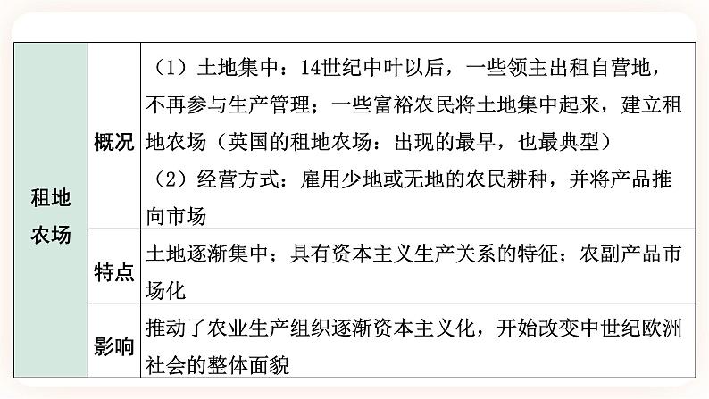 【中考一轮复习】2023年中考历史一轮复习课件： 世界史《 大概念二 资本主义发展史  》 第8页