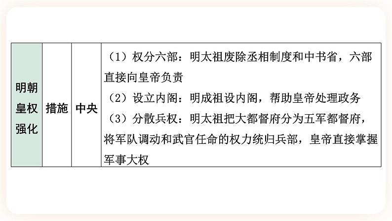 【中考一轮复习】2023年中考历史一轮复习课件： 中国古代史 《第七单元 明清时期：统一多民族国家的巩固和发展 》06