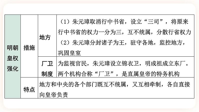 【中考一轮复习】2023年中考历史一轮复习课件： 中国古代史 《第七单元 明清时期：统一多民族国家的巩固和发展 》07