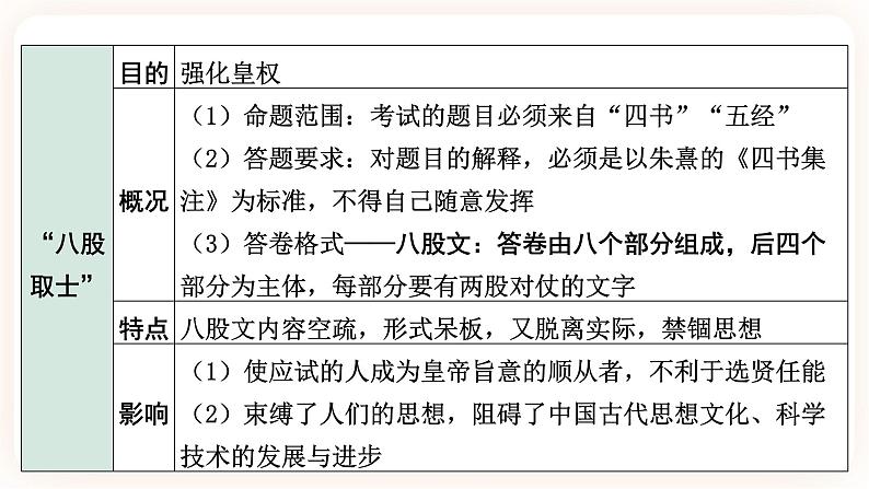 【中考一轮复习】2023年中考历史一轮复习课件： 中国古代史 《第七单元 明清时期：统一多民族国家的巩固和发展 》08