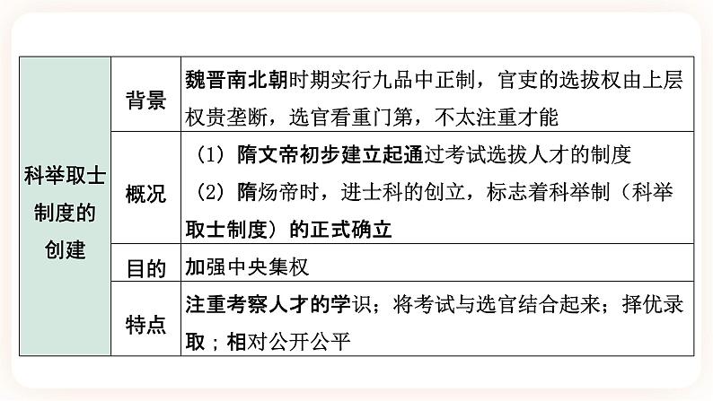 【中考一轮复习】2023年中考历史一轮复习课件： 中国古代史《 第五单元 隋唐时期 繁荣与开放的时代 》06