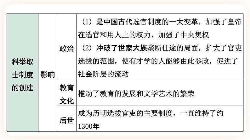 【中考一轮复习】2023年中考历史一轮复习课件： 中国古代史《 第五单元 隋唐时期 繁荣与开放的时代 》07