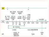 【中考一轮复习】2023年中考历史一轮复习课件： 中国现代史《 第二单元 社会主义制度的建立与社会主义建设的探索》