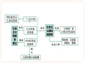 【中考一轮复习】2023年中考历史一轮复习课件： 中国现代史《 第二单元 社会主义制度的建立与社会主义建设的探索》