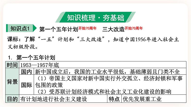 【中考一轮复习】2023年中考历史一轮复习课件： 中国现代史《 第二单元 社会主义制度的建立与社会主义建设的探索》05