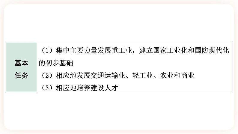 【中考一轮复习】2023年中考历史一轮复习课件： 中国现代史《 第二单元 社会主义制度的建立与社会主义建设的探索》06