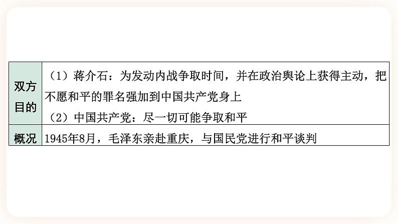 【中考一轮复习】2023年中考历史一轮复习课件： 中国近代史《 第七单元 人民解放战争》 第6页