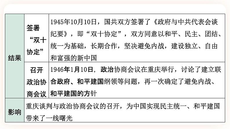 【中考一轮复习】2023年中考历史一轮复习课件： 中国近代史《 第七单元 人民解放战争》 第7页