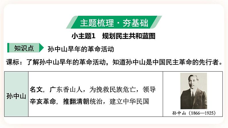 【中考一轮复习】2023年中考历史一轮复习课件： 中国近代史《 第三单元 资产阶级民主革命与中华民国的建立》07