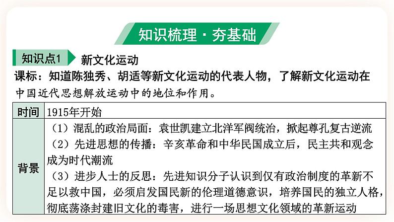 【中考一轮复习】2023年中考历史一轮复习课件： 中国近代史《 第四单元 新民主主义革命的开始》05