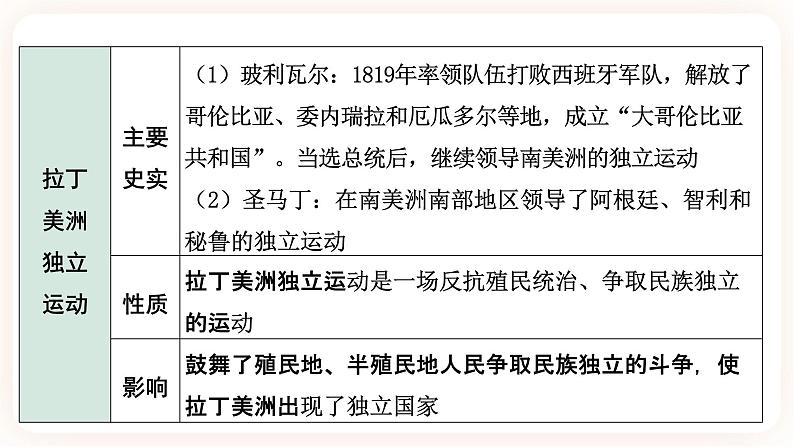 【中考一轮复习】2023年中考历史一轮复习课件：世界史 《大概念四 民族解放运动 》 第6页