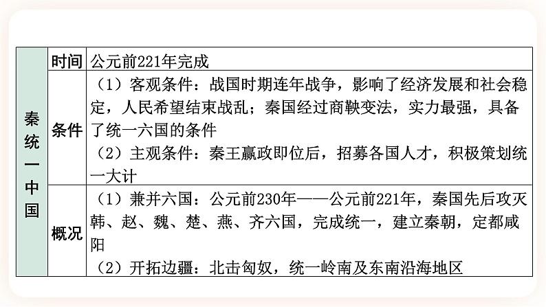 【中考一轮复习】2023年中考历史一轮复习课件：中国古代史《 第三单元 秦汉时期：统一多民族国家的建立和巩固 》第6页