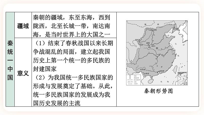 【中考一轮复习】2023年中考历史一轮复习课件：中国古代史《 第三单元 秦汉时期：统一多民族国家的建立和巩固 》第7页