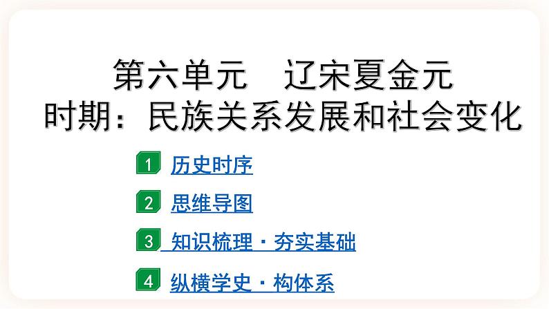 【中考一轮复习】2023年中考历史一轮复习课件：中国古代史《 第六单元 辽宋夏金元时期：民族关系发展和社会变化》 第2页