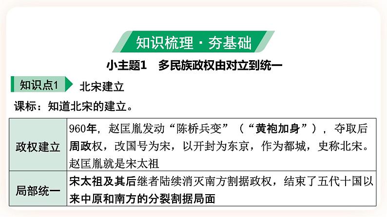 【中考一轮复习】2023年中考历史一轮复习课件：中国古代史《 第六单元 辽宋夏金元时期：民族关系发展和社会变化》 第7页