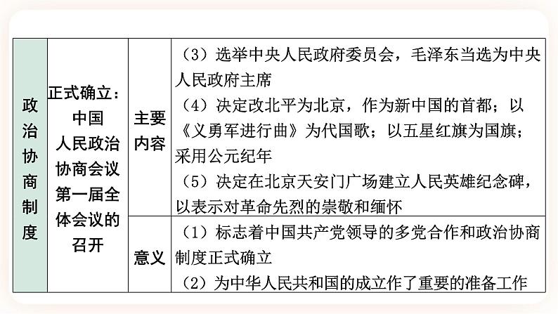 【中考一轮复习】2023年中考历史一轮复习课件：中国现代史《 第一单元 中华人民共和国的成立和巩固 》第7页