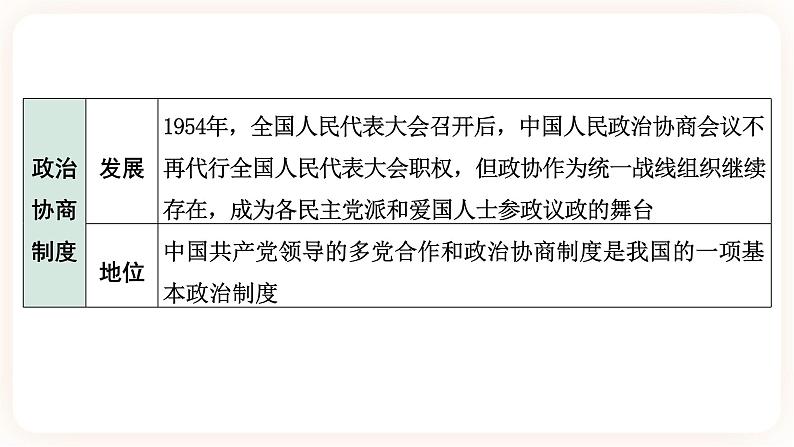 【中考一轮复习】2023年中考历史一轮复习课件：中国现代史《 第一单元 中华人民共和国的成立和巩固 》第8页