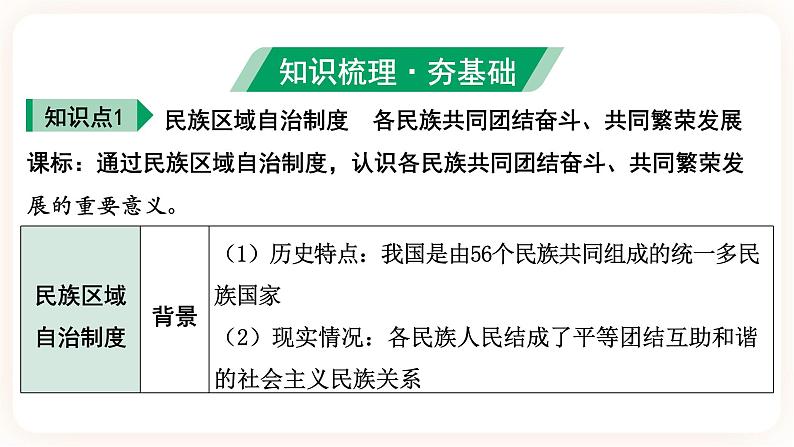 【中考一轮复习】2023年中考历史一轮复习课件：中国现代史《 第四单元 民族团结与祖国统一》05