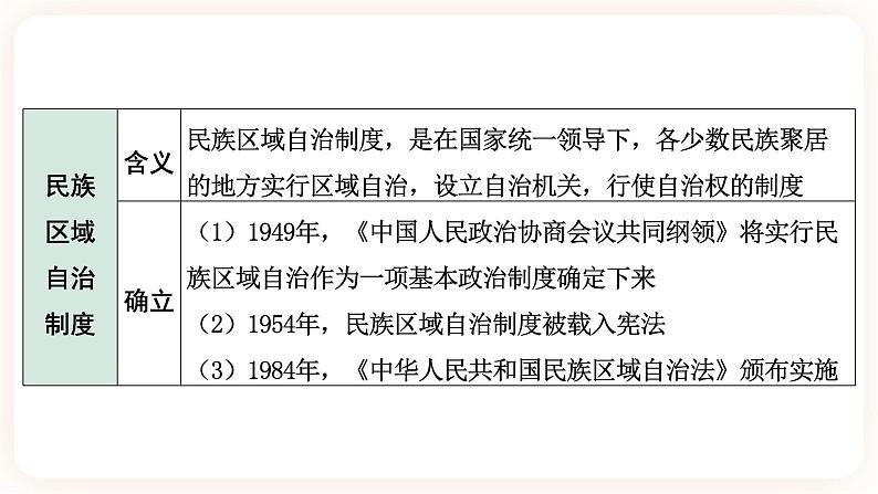 【中考一轮复习】2023年中考历史一轮复习课件：中国现代史《 第四单元 民族团结与祖国统一》06