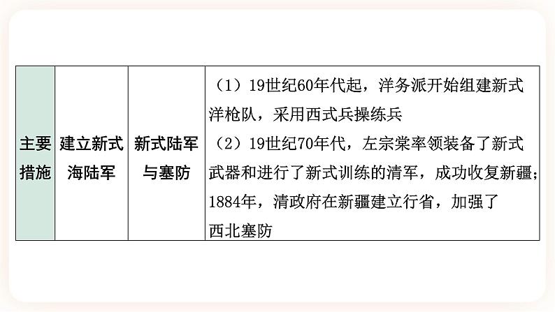 【中考一轮复习】2023年中考历史一轮复习课件：中国近代史《 第二单元  近代化的早期探索与民族危机的加剧》07