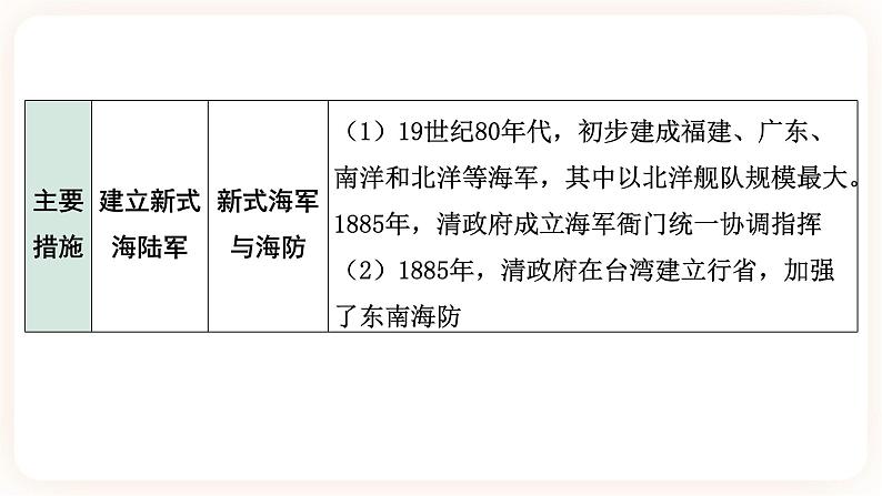 【中考一轮复习】2023年中考历史一轮复习课件：中国近代史《 第二单元  近代化的早期探索与民族危机的加剧》08