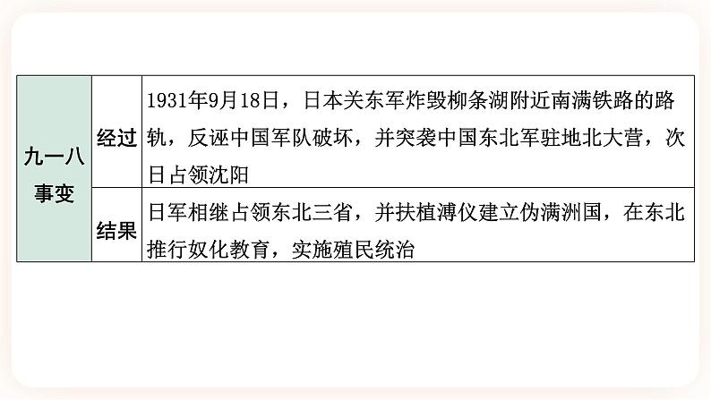 【中考一轮复习】2023年中考历史一轮复习课件：中国近代史《 第六单元 中华民族的抗日战争》 第8页